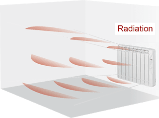 Radiators radiate stored heat